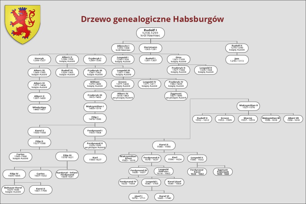 Drzewo genealogiczne Habsburgów