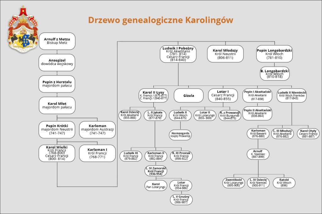 Drzewo genealogiczne karolingów