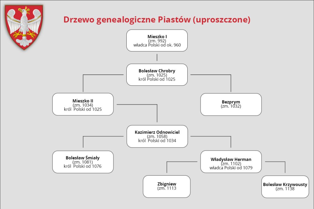 Drzewo genealogiczne Piastów