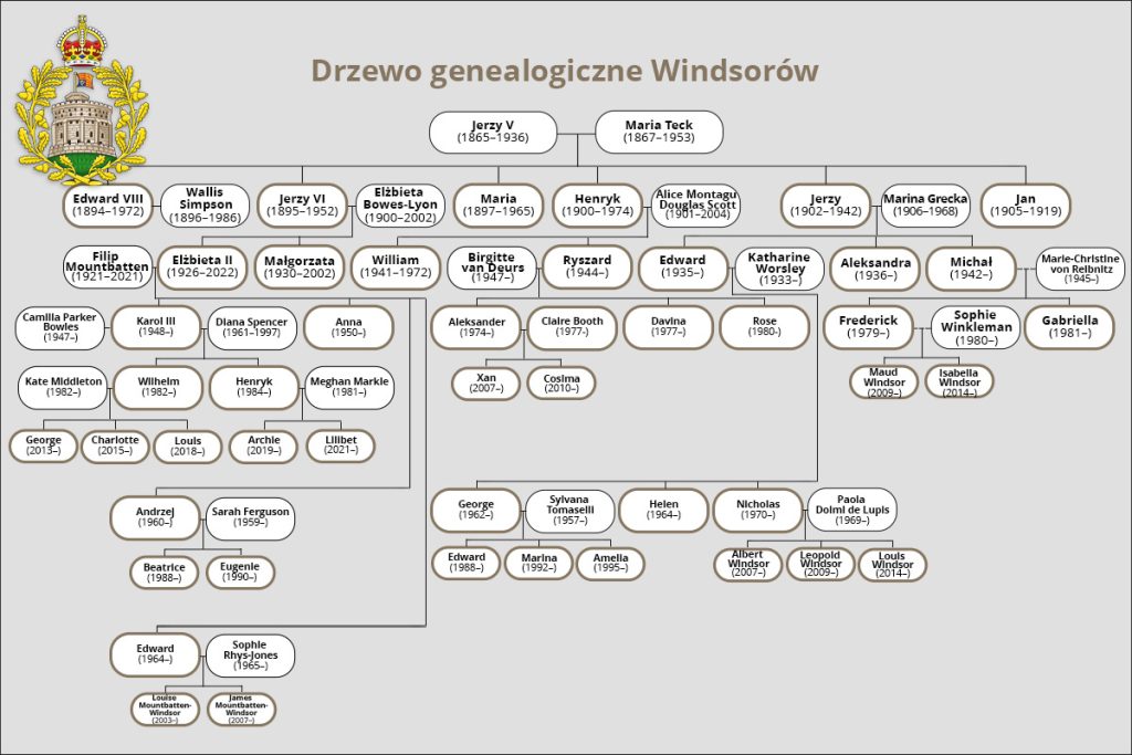 drzewo genealogiczne Windsorów